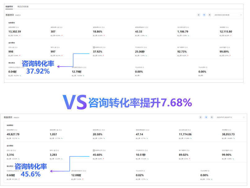 化解情绪冲突